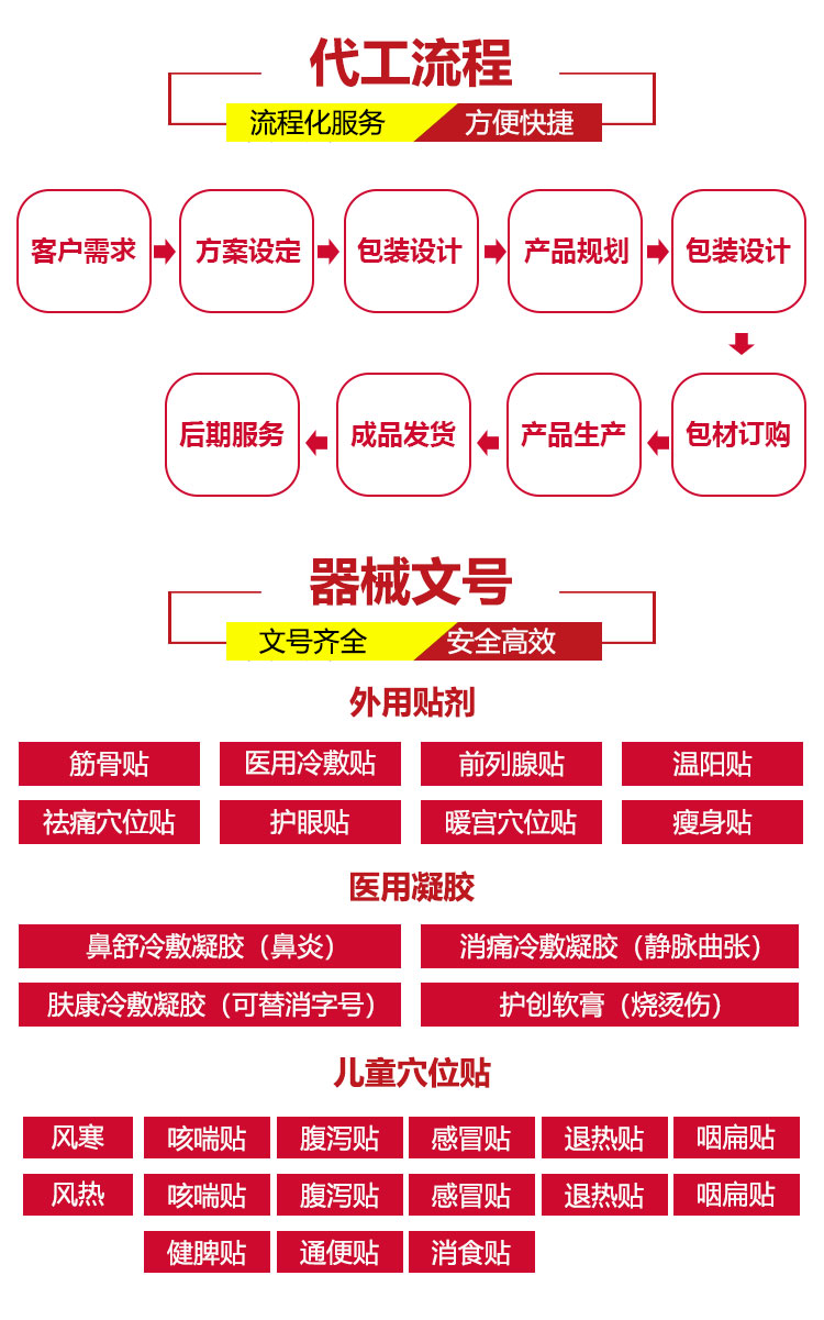 醫用冷敷貼貼牌代加工